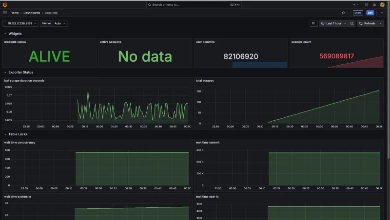 Oracle Database monitoring dashboard sample