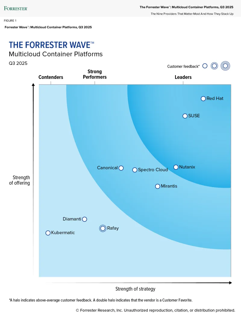 The Forrester Wave™: Multicloud Container Platforms, Q3 2025 graphic