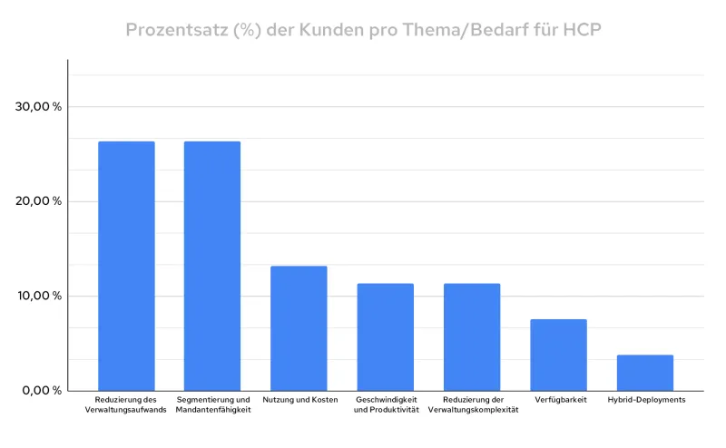 hosted-control-planes-img3