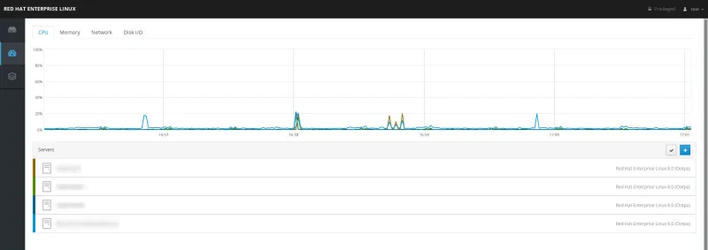 CPU Graph in Web console