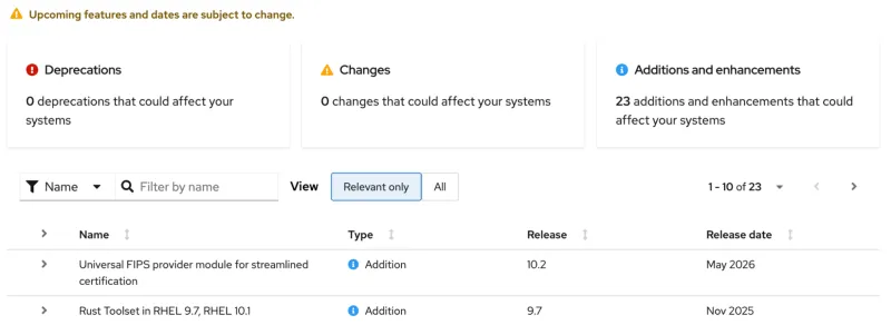 The digital roadmap displays upcoming changes.