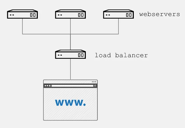 Load balancer diagram