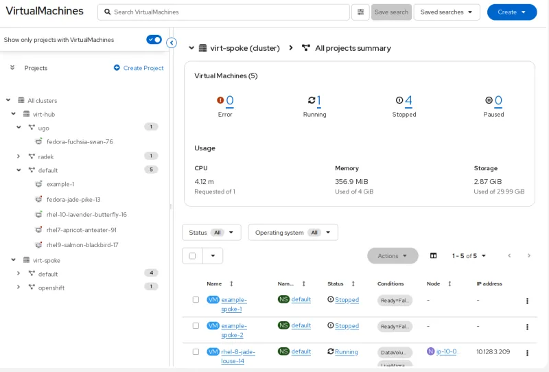 ning October Roundup for Modernization Blog Submission Process Unification Blog Audience: Architects vs. Decision Makers Request To Paraphrase Text App Dev vs. Runtime: Red Hat Tools SPS Meaning and Blog Timing Extracting Dates From URLs Urgent Project Notification and Review Exchanging Alo Yoga Gifted Items Adapting Launch Framework for AI 3 Phrasing Workfront Submission Inquiry Editor's Perspective on Perfect Submissions Blog Promotion Process Clarification Model Customization Text Not Found Blog Post Aud