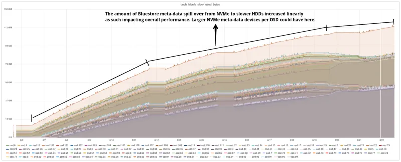 Satellite Remote Execution Fig. 2: Command