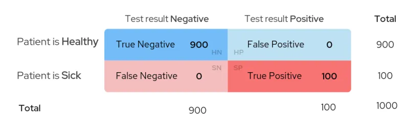 confusion matrix 3
