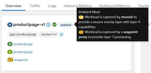 Kiali’s ambient mode indicators for ztunnel and waypoint
