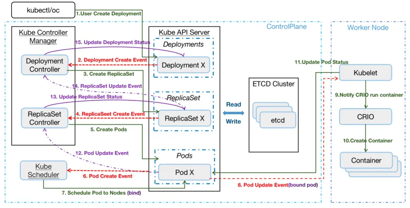 workload in Kubernetes