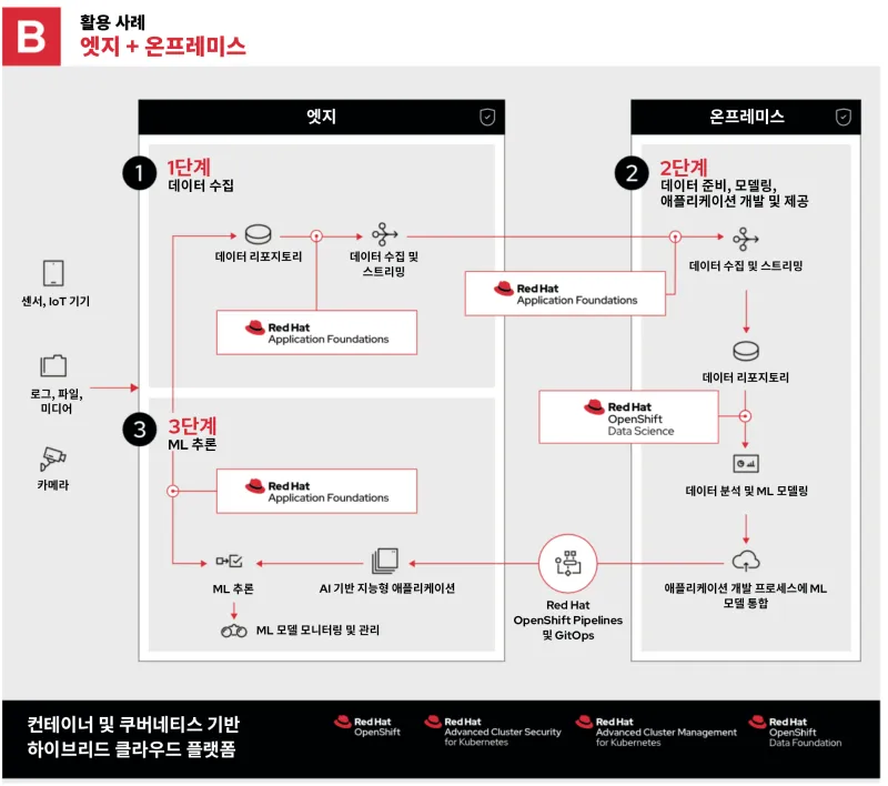 machine-learning-edge-use-case-B-ko