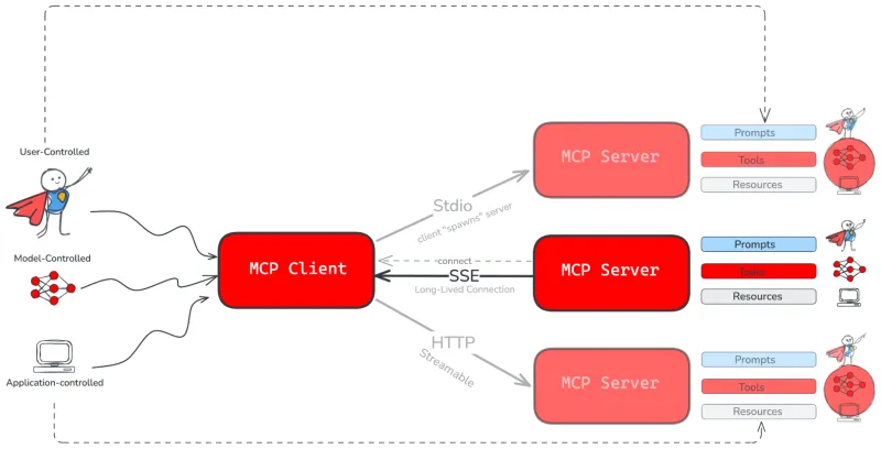 mcp client