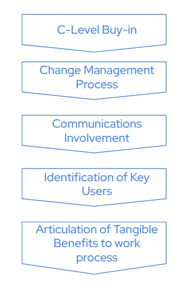 Approach outline to achieve your MES modernization goals