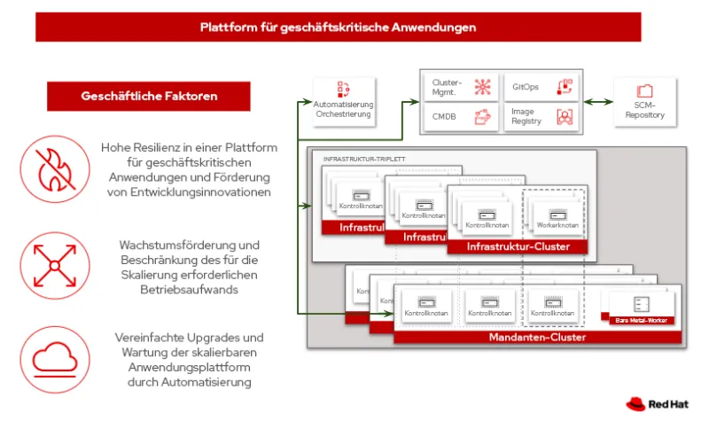 mission-critical-app-platform-img1-de