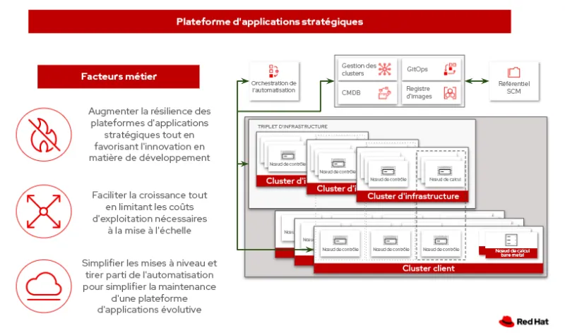 mission-critical-app-platform-img1-fr
