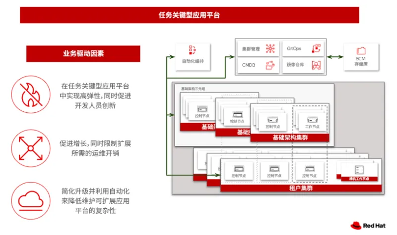 mission-critical-app-platform-img1-zh