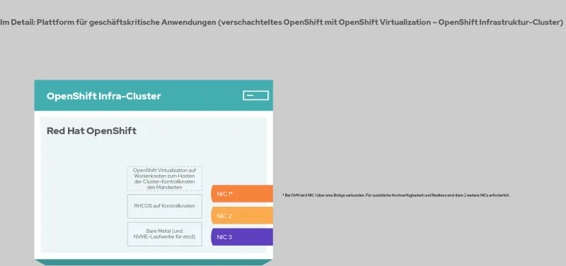 mission-critical-app-platform-img2-de