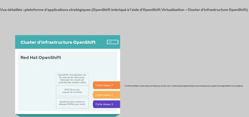 mission-critical-app-platform-img2-fr
