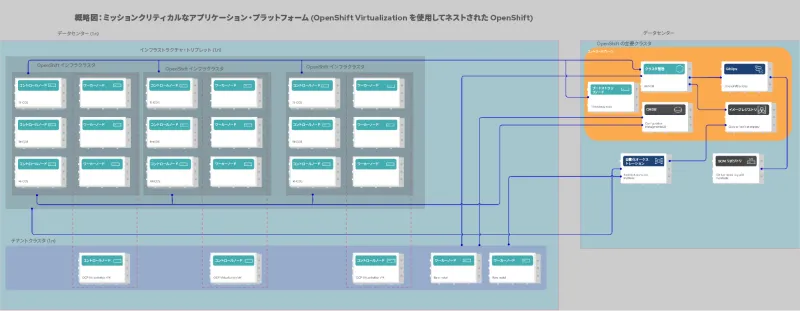 mission-critical-app-platform-img3-ja