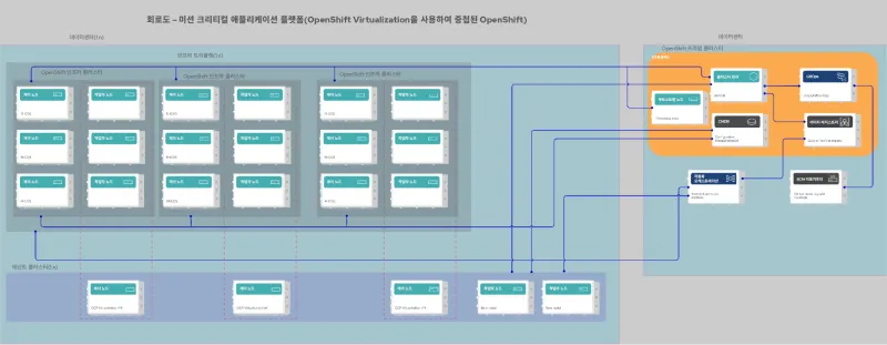 mission-critical-app-platform-img3-ko