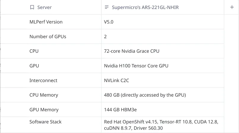 The hardware and software stack used in Supermicro’s MLPerf submission with OpenShift on GH200 144GB. 