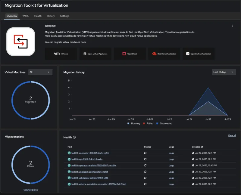 MTV Overview page allowing users to see metrics into their migration plans