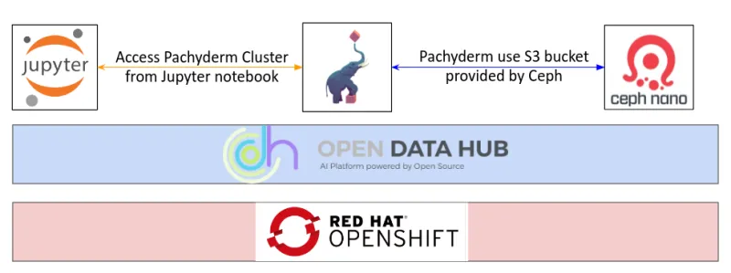 155171456-b76460ac-9088-4770-9167-3dd1c2133541