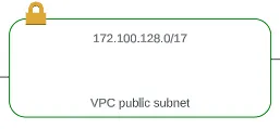 Egress VPC - Public Subnet