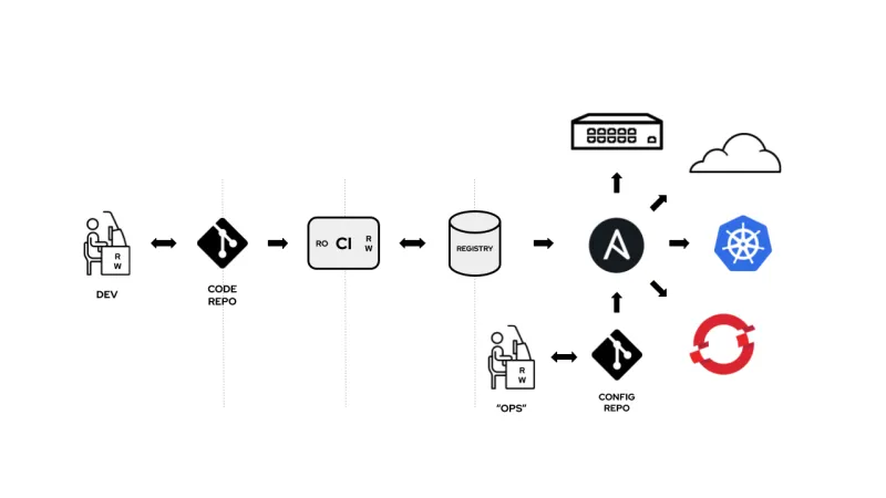 Ansible+k8s Diagrams (6)