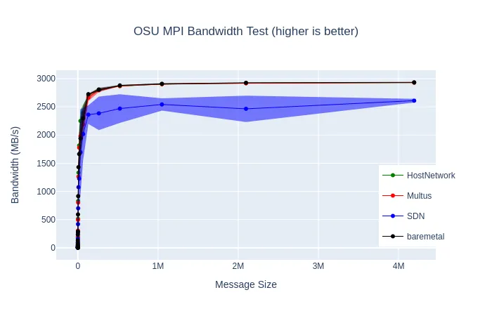 p2p bandwidth microbenchmark