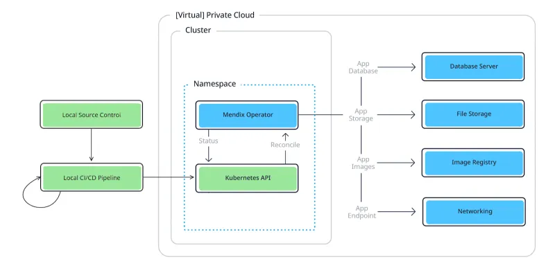 Copy of Deploying, Installing and Configuring the Mendix Operator on Red Hat OpenShift-May-02-2023-03-43-41-0835-PM