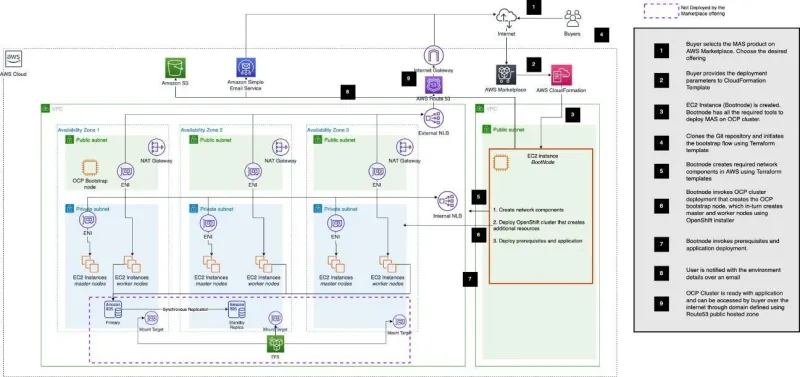 A diagram of a computer

Description automatically generated