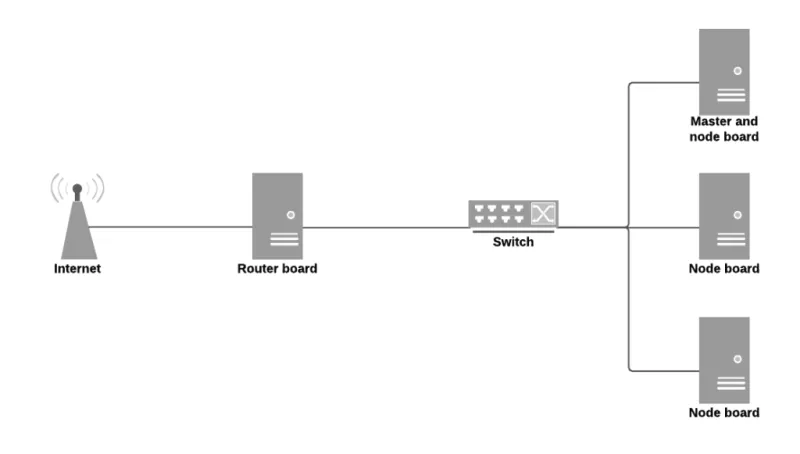 Embedded OpenShift cluster - New Page