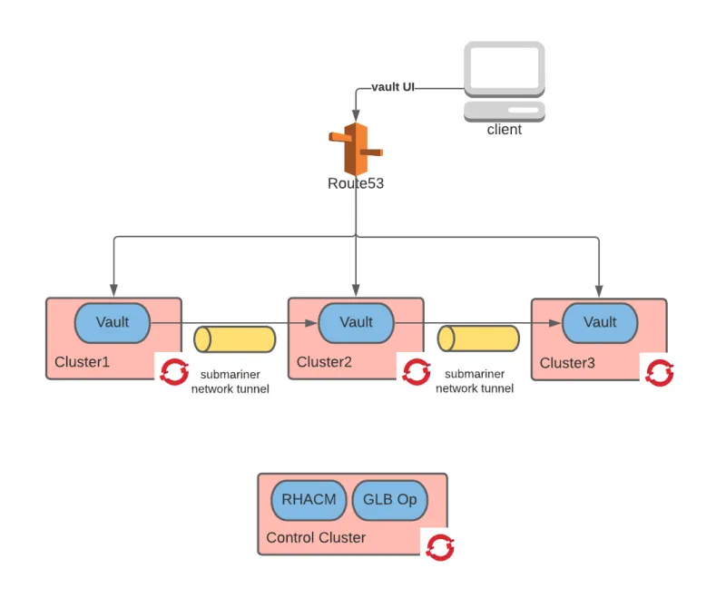 Geographical Availability with OpenShift-Nov-02-2020-04-06-01-65-PM