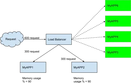HPA base on Memory_Draft1 (4)