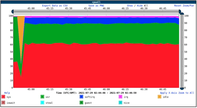 OpenShift Sandboxed Containers Network Performance (BLOG)-Nov-15-2021-06-02-01-63-PM