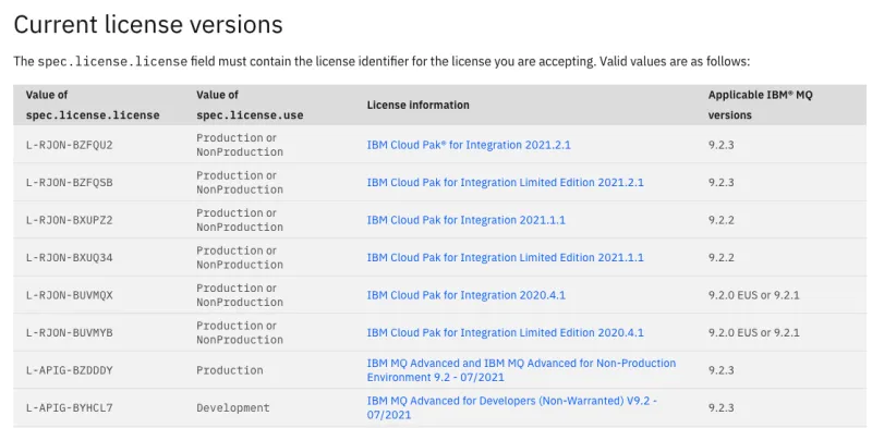 Rehosting IBM MQ on OpenShift container platform(OCP)-Sep-23-2021-05-18-49-91-PM