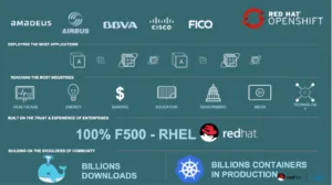 enterprise-kubernetes-summary