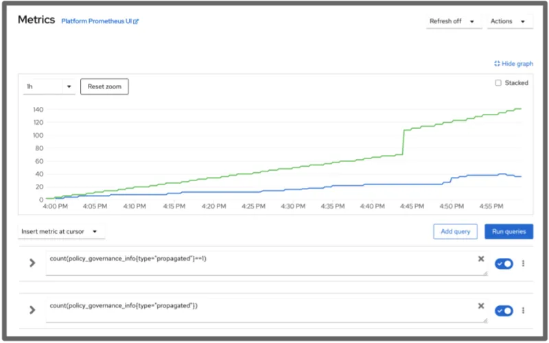 all_policies_over_time