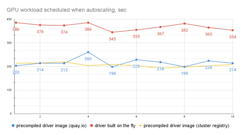 autoscaling-chart