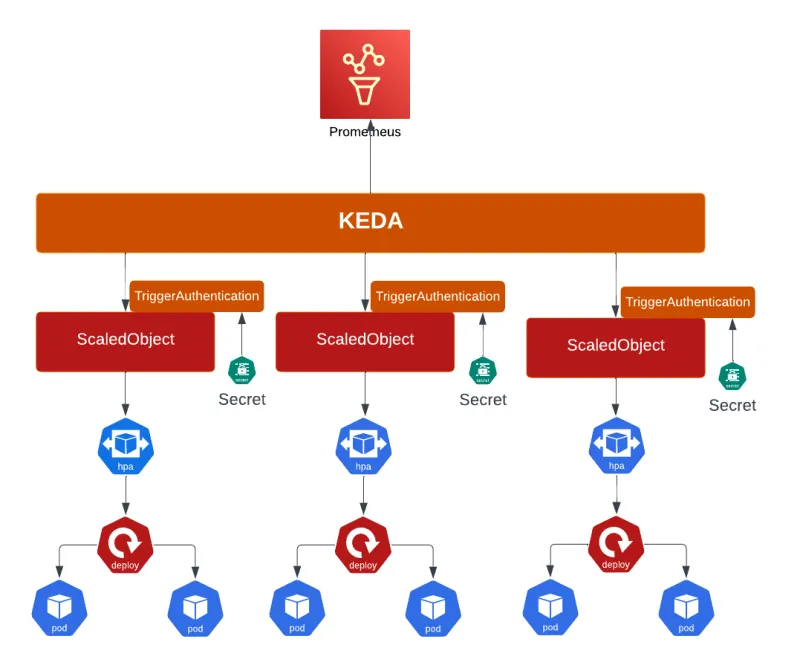 autoscaling-metrics2