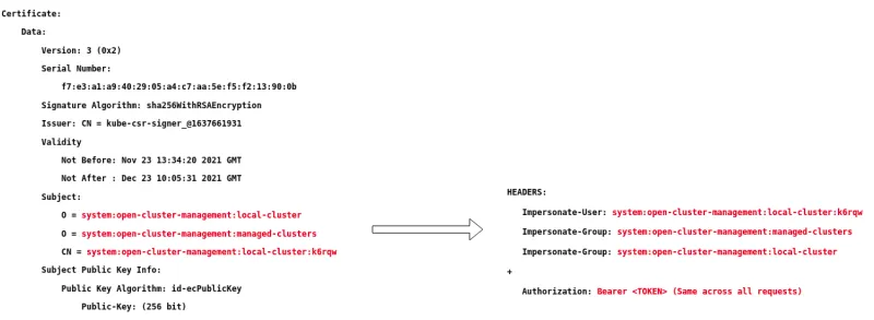 certificate-to-header