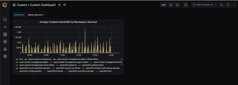cuz-grafana-metrics-2