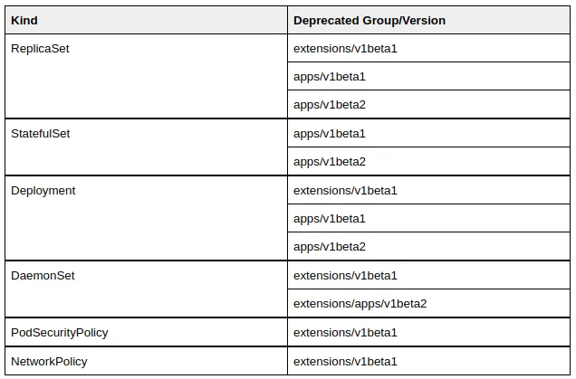 depricated APIS116