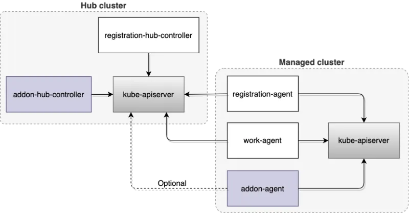 develop-your-addon_1