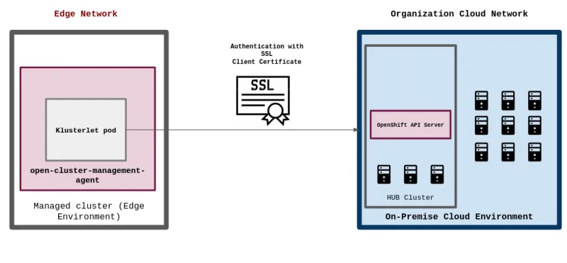 edge-ssl-certificate