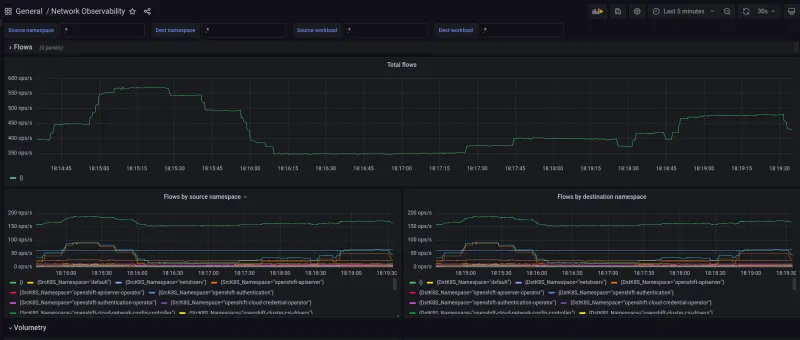 Screenshot of grafana dashboard dark