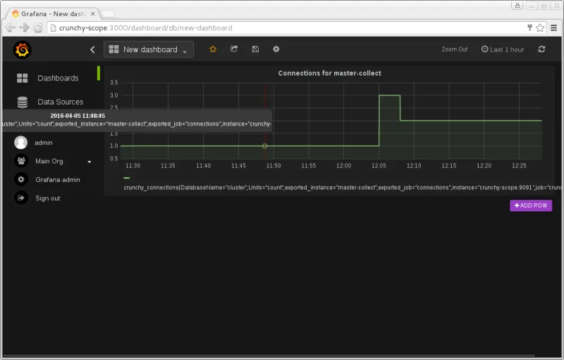 Figure 4: Grafana Dashboard