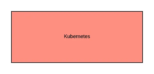 Kubernetes rectangle