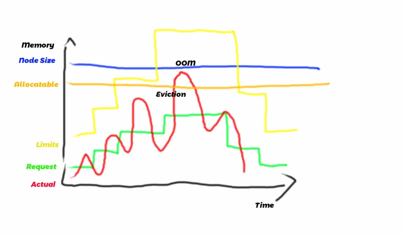  Memory metrics single node