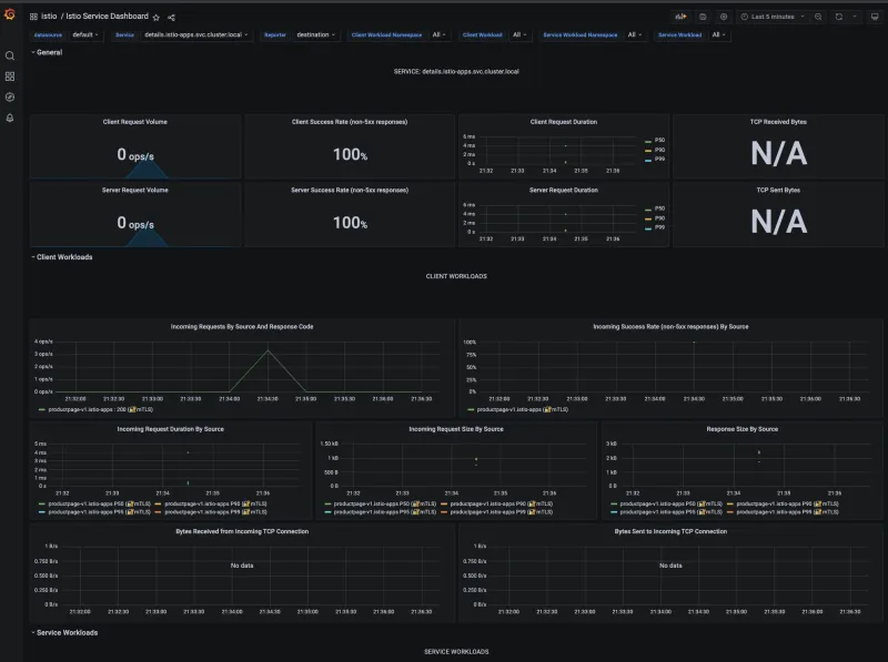 istio-service-dashboard