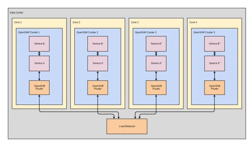 large_scale_deployment_scheduling