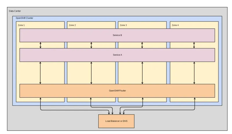 medium_scale_deployment_scheduling